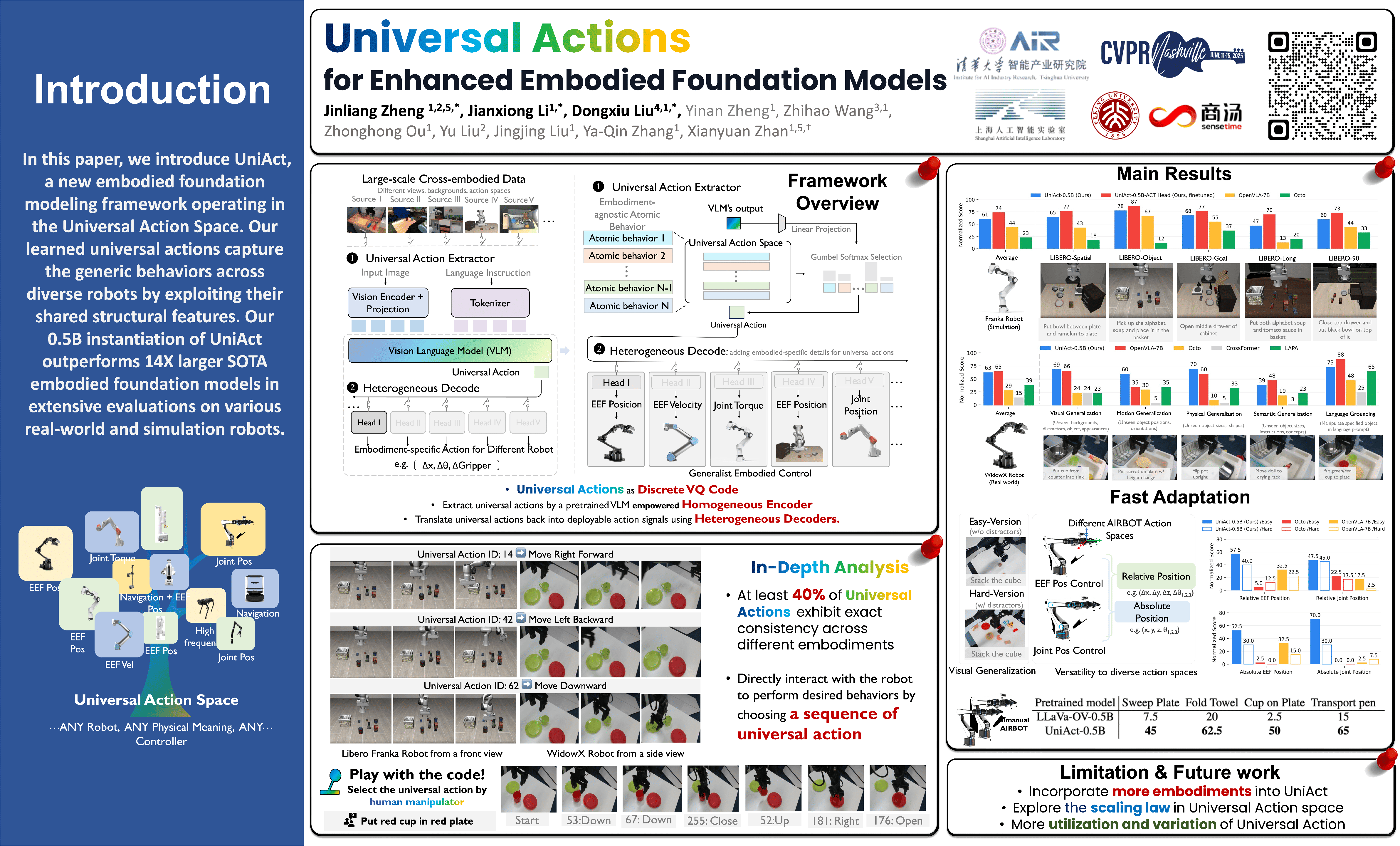 Cvpr Poster Universal Actions For Enhanced Embodied Foundation Models